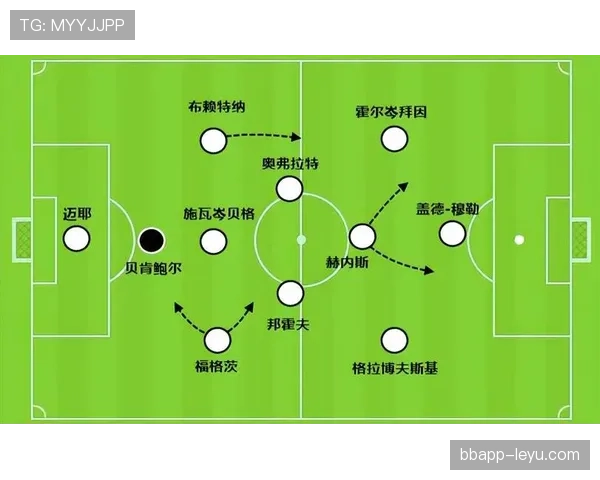 贝肯鲍尔传球分析